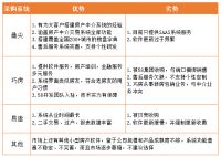 2021年房产中介管理软件系统品牌推荐排名榜
