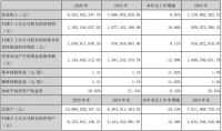 索菲亚2020年业绩快报：全年净利润同比增长10.66%