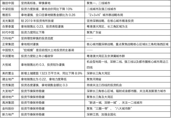 数据来源：企业业绩发布会、CRIC整理