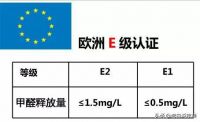 甲醛含量最高的家装主材，第一名你猜到了吗？