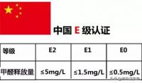 甲醛含量最高的家装主材，第一名你猜到了吗？