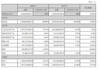 海鸥住工2020年营收33.40亿元，净利润1.52亿元