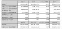 海鸥住工2020年营收33.40亿元，净利润1.52亿元