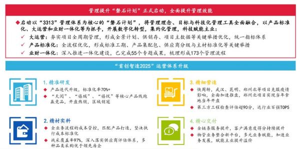 资色•企业研报 | 首创智造2025①：新五年第一步，首创管理层做了一个决定