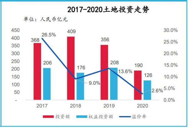 资色•企业研报 | 首创智造2025①：新五年第一步，首创管理层做了一个决定