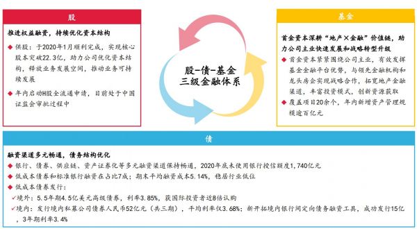 资色•企业研报 | 首创智造2025①：新五年第一步，首创管理层做了一个决定