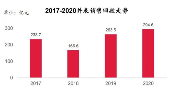 资色•企业研报 | 首创智造2025①：新五年第一步，首创管理层做了一个决定