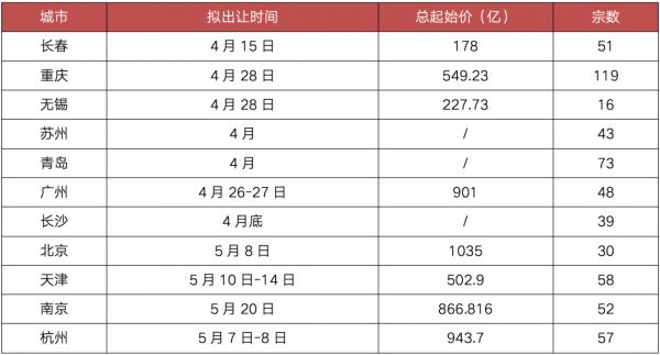 数据来源：公开资料整理