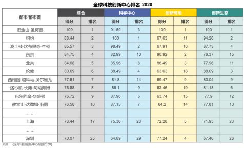 高力国际：北京办公楼市场“大变局”！互联网科技企业凭什么占据C位？-中国网地产