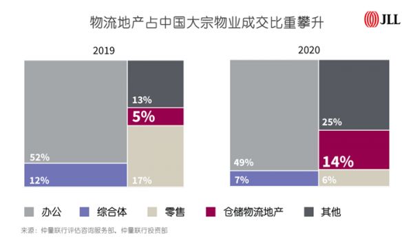 中国物流地产市场多维度迎来全新发展格局 公募REITs带来历史性机遇-中国网地产