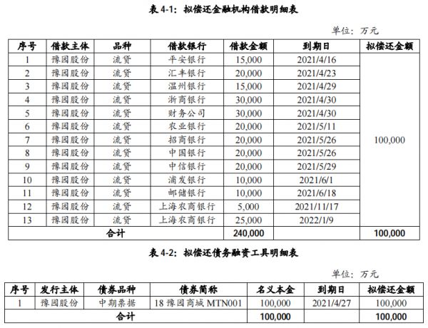 豫园股份：成功发行13亿元中期票据 票面利率4.12%-中国网地产