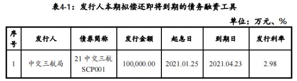 中交三航局：拟发行10亿元超短期融资券 用于偿还债务融资工具-中国网地产