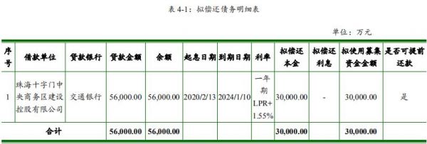 华发集团：成功发行3亿元绿色中期票据（碳中和债） 票面利率4.17%-中国网地产