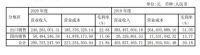 四通股份2020年度营收2.93亿元，净利润亏损487.39万元
