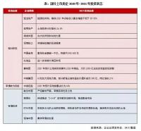 “两集中”新政后,过半房企这么拿地