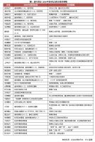 “两集中”新政后,过半房企这么拿地