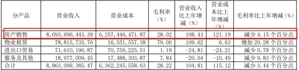 京投发展：利润表的4个“倍增