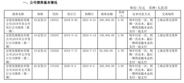 京投发展：利润表的4个“倍增