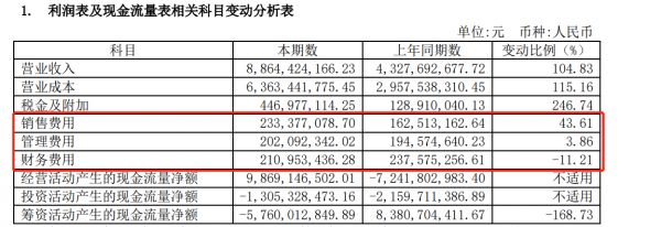 京投发展：利润表的4个“倍增