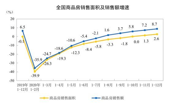 提速降负债组合拳打响！揭秘富力如何“秀实力”？