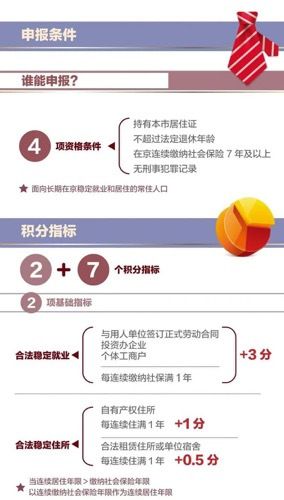 2021年北京市积分落户申报今日启动，有哪些新变化？