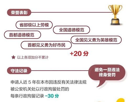 2021年北京市积分落户申报今日启动，有哪些新变化？