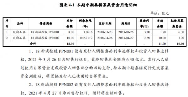 新城控股：拟发行10亿元中期票据 用于偿还债务融资工具-中国网地产