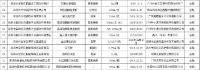 深圳公布2020年胶粘剂抽查情况！4批次不合格