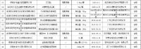 深圳公布2020年胶粘剂抽查情况！4批次不合格