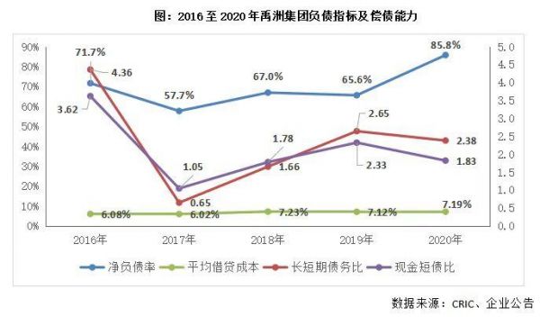 禹洲集团（01628.HK）在行业大分划时代下建造的护城河