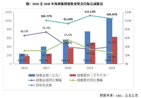 禹洲集团（01628.HK）在行业大分划时代下建造的护城河