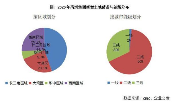 禹洲集团（01628.HK）在行业大分划时代下建造的护城河