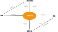 集中式租赁市场模式中,云租租模式是什么?