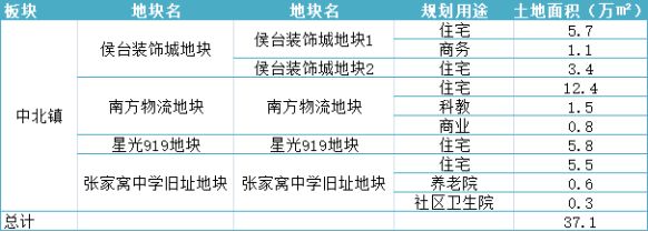 第三座大悦城落户中北 多重利好加持助力西青发展-中国网地产