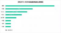 数据 | 精装房国内外卫浴品牌占比,外资品牌仍占高比例