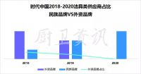 数据 | 精装房国内外卫浴品牌占比,外资品牌仍占高比例