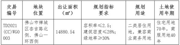 华以泰控股2.59亿元竞得佛山市禅城区一宗商住用地 溢价率2.37%-中国网地产