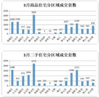 多城跟进二手房限价,一首凉凉响起?