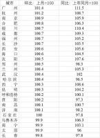 3月广州杭州南京涨幅前三，7城低于一年前，报告：房价不会大涨