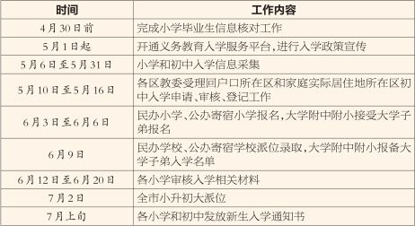 北京：义务教育入学服务平台5月1日开启-中国网地产