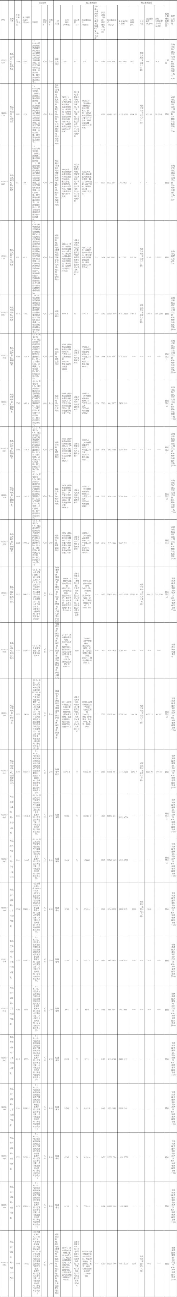 青岛135亿集中挂牌64宗地块-中国网地产