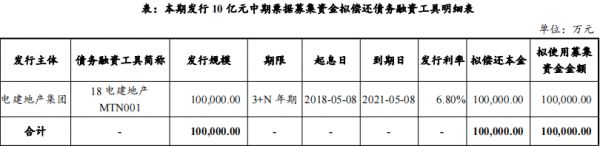 电建地产：拟发行10亿元中期票据-中国网地产