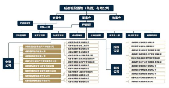 成都城投置地党委副书记漆静涛：开放姿态拥抱变革-中国网地产