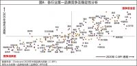 2021年中国品牌力指数(C-BPI)研究成果权威发布