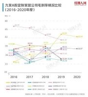 最新:9家上市定制家居企业2020年业绩龙虎榜!谁是赢家?