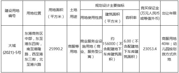 旭辉+中融慧邦11.53亿元摘得大连市一宗商服用地-中国网地产