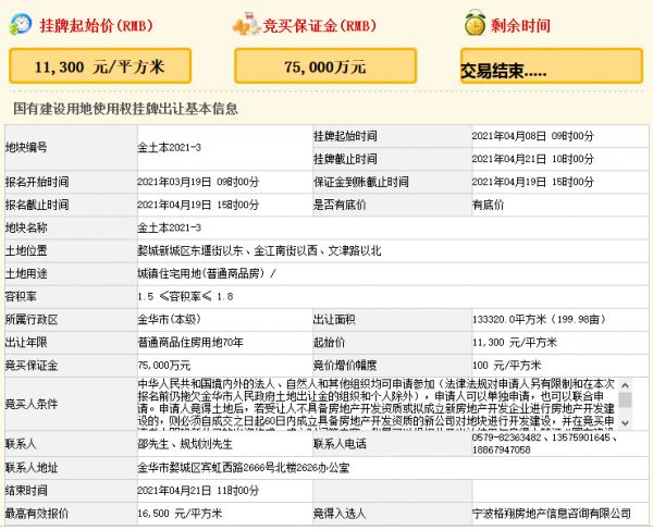 万科21.997亿元竞得金华市婺城新城一宗住宅用地 溢价率46.02%-中国网地产