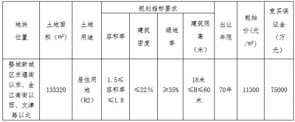 金华市90.35亿元出让6宗地块 万科、保利、金地各有斩获-中国网地产