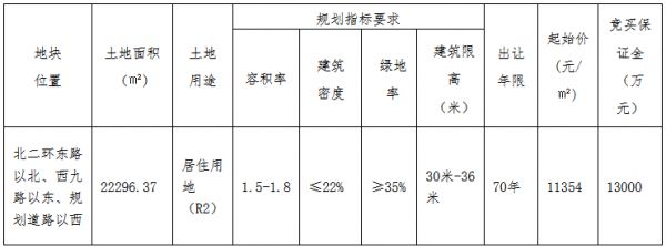 金华市90.35亿元出让6宗地块 万科、保利、金地各有斩获-中国网地产