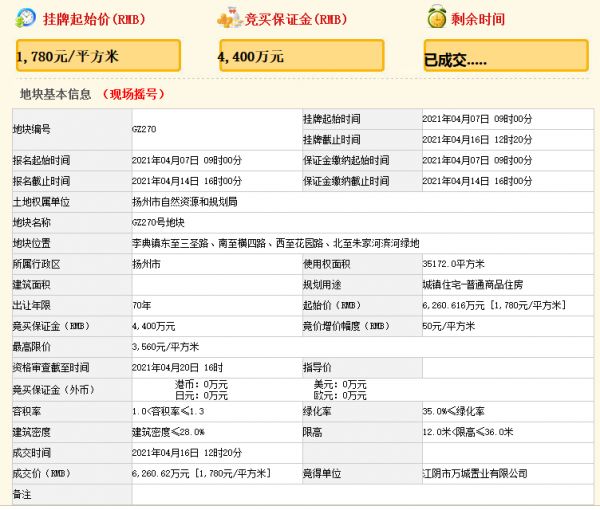 蓝城集团1.47亿元竞得扬州市2宗商住用地-中国网地产